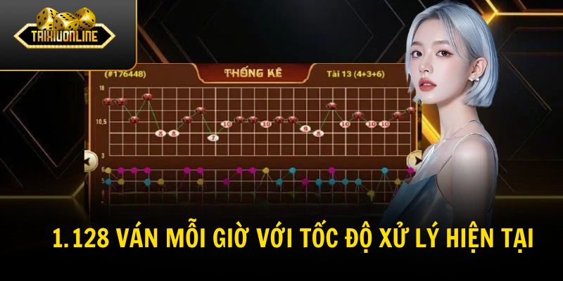 128 ván mỗi giờ với tốc độ xử lý hiện tại